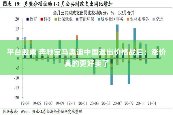 平台股票 奔驰宝马奥迪中国退出价格战后：涨价真的更好卖了