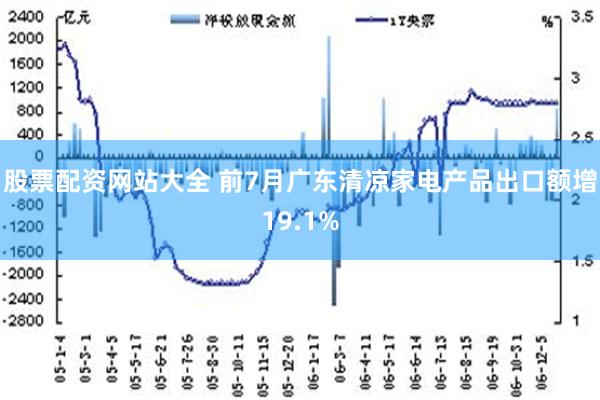 股票配资网站大全 前7月广东清凉家电产品出口额增19.1%