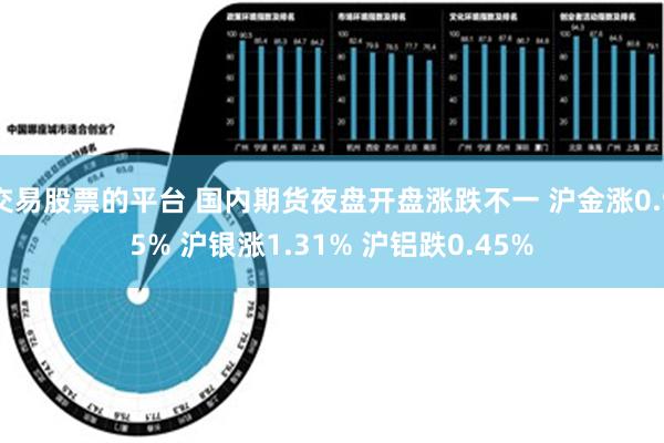 交易股票的平台 国内期货夜盘开盘涨跌不一 沪金涨0.95% 沪银涨1.31% 沪铝跌0.45%