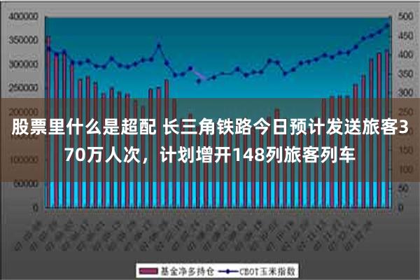 股票里什么是超配 长三角铁路今日预计发送旅客370万人次，计划增开148列旅客列车