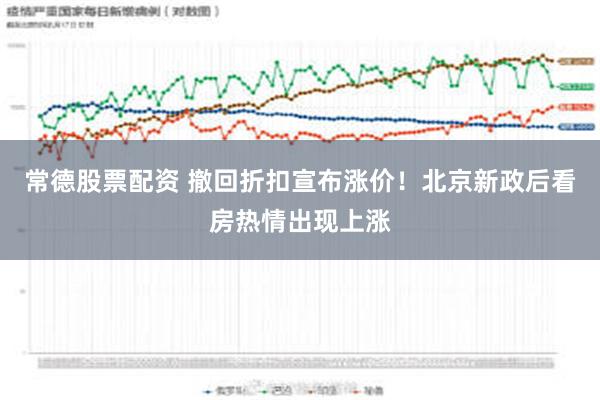 常德股票配资 撤回折扣宣布涨价！北京新政后看房热情出现上涨