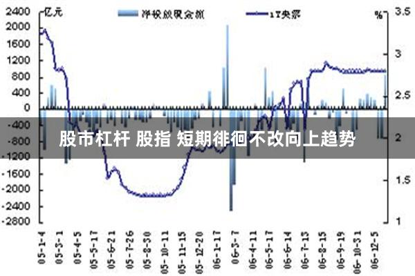 股市杠杆 股指 短期徘徊不改向上趋势