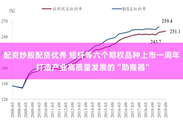 配资炒股配资优秀 短纤等六个期权品种上市一周年 打造产业高质量发展的“助推器”