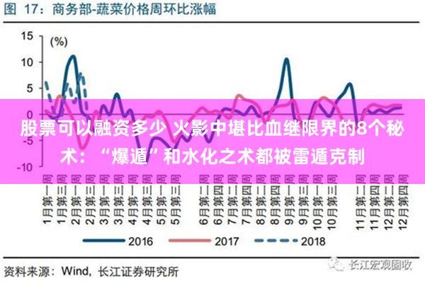 股票可以融资多少 火影中堪比血继限界的8个秘术：“爆遁”和水化之术都被雷遁克制