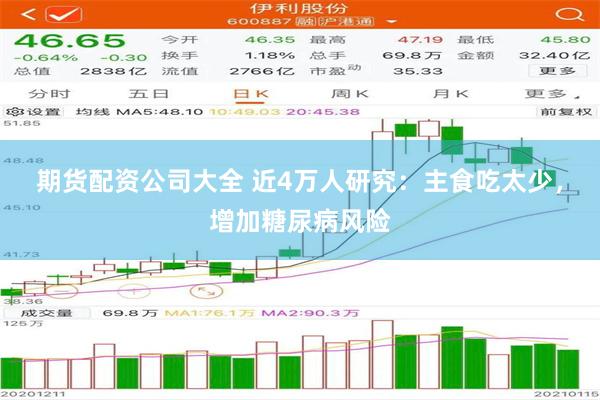 期货配资公司大全 近4万人研究：主食吃太少，增加糖尿病风险