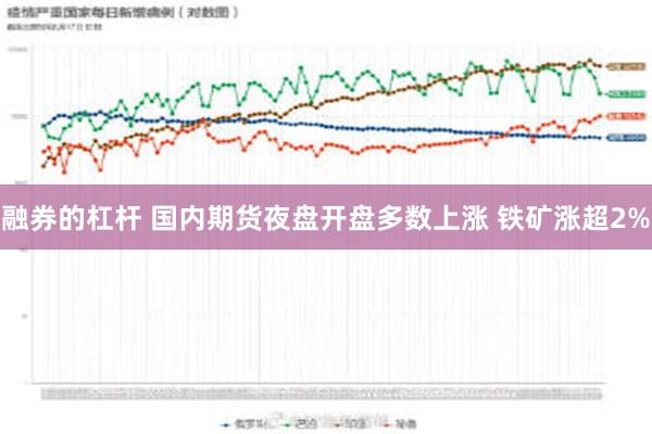 融券的杠杆 国内期货夜盘开盘多数上涨 铁矿涨超2%