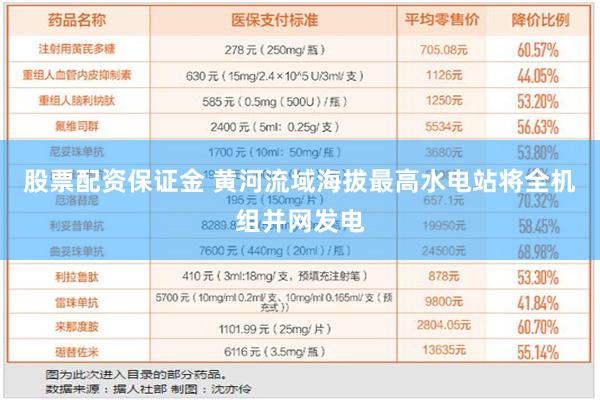 股票配资保证金 黄河流域海拔最高水电站将全机组并网发电