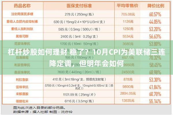 杠杆炒股如何理财 稳了？10月CPI为美联储三连降定调，但明年会如何