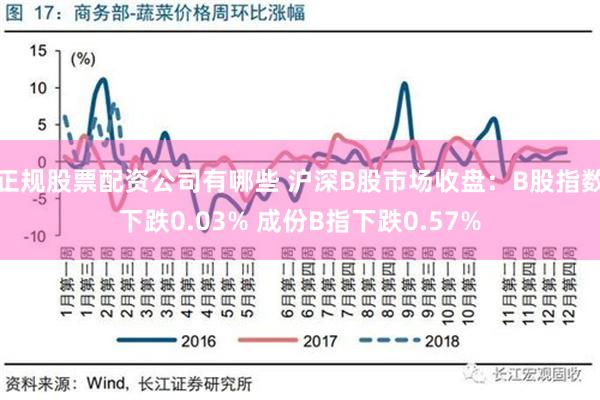 正规股票配资公司有哪些 沪深B股市场收盘：B股指数下跌0.03% 成份B指下跌0.57%